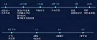 蔚來汽車確認4月交車 推重磅服務(wù)計劃 車主會滿意嗎？