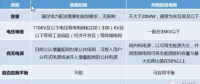 增量配網(wǎng)、微電網(wǎng)、能源互聯(lián)網(wǎng)等國(guó)家試點(diǎn)的區(qū)別與作用
