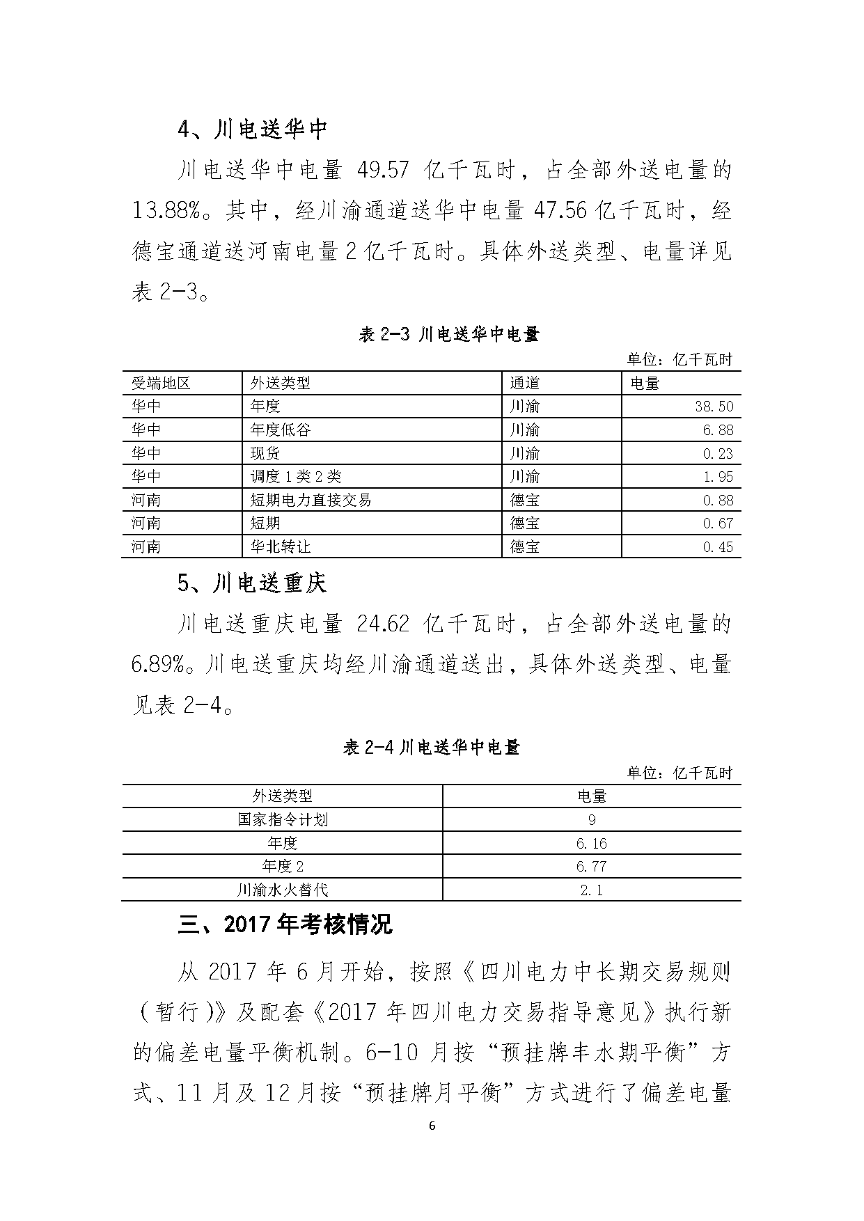 2017年四川電力市場交易信息：省內(nèi)市場化交易電量633.77億千瓦時(shí) 同比增長30.67