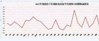 2018年 我國風電行業(yè)面臨的三個挑戰(zhàn)！