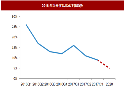 2017年我國風(fēng)電行業(yè)棄風(fēng)電量、棄風(fēng)率及紅色預(yù)警區(qū)新增裝機(jī)情況分析