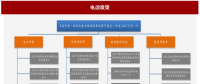 2017年我國(guó)電網(wǎng)行業(yè)電改政策思路、進(jìn)程及增量配網(wǎng)分析（圖）