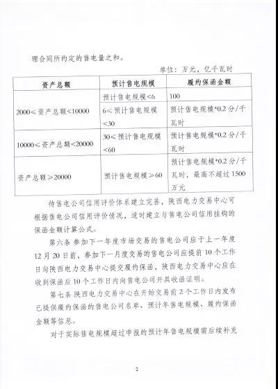 陜西電力市場(chǎng)售電公司履約保函管理辦法(試行):履約保函100萬(wàn)起步