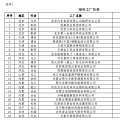 工信部公布第二批綠色工廠名單 天合、中來、晶科、隆基綠能等上榜