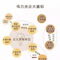 一文讀懂電網(wǎng)、設(shè)計(jì)院、發(fā)電集團(tuán)、電建公司到底是什么關(guān)系？