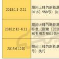 2018年補(bǔ)貼分三階段執(zhí)行不同政策 何時(shí)購買新能源車最劃算？