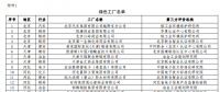 工信部公布第二批綠色工廠名單 天合、中來(lái)、晶科、隆基綠能等上榜