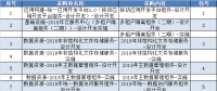 國家電網(wǎng)公司2018年第一次信息化服務(wù)招標公告