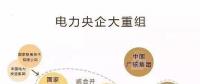 一文讀懂電網(wǎng)、設(shè)計(jì)院、發(fā)電集團(tuán)、電建公司到底是什么關(guān)系？