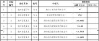 國網(wǎng)冀北2018年第一次電網(wǎng)工程及服務(wù)招標采購項目中標結(jié)果公告
