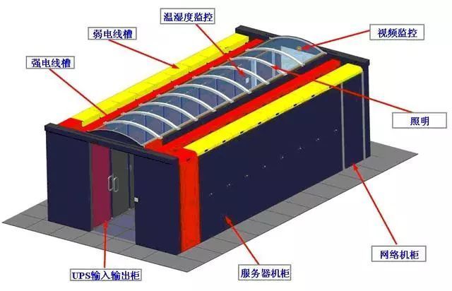 什么叫做微模塊數(shù)據(jù)機房？