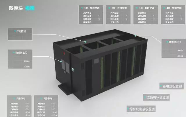 什么叫做微模塊數(shù)據(jù)機房？