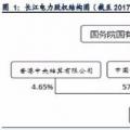全球水電龍頭：長江電力！