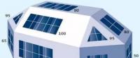 【光伏常識】方位角、傾斜角及陰影對光伏發(fā)電量的影響
