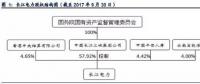 全球水電龍頭：長江電力！