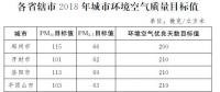 河南省政府：加快4個風(fēng)帶山地風(fēng)電場項目建設(shè) 2018全省風(fēng)電裝機超110萬千瓦（附文件）