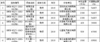 國網(wǎng)福建：關(guān)于131836批次代理費更正說明