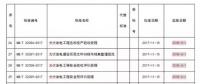 掌握這些最新光伏政策，2018年你就能搶占先機(jī)