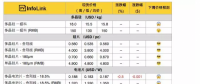 受春節(jié)影響，光伏產品近期預期緩跌