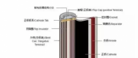 新能源車補里提到的電池能量密度到底是什么？各鋰電企業(yè)做到什么水平？寧德時代、比亞迪、沃特瑪......