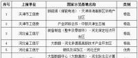 工信部公布第八批國家新型工業(yè)化產(chǎn)業(yè)示范基地名單 包括儲能電池、鉛蓄電池、新材料等
