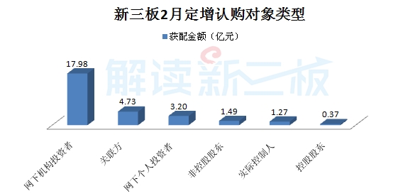高端制造、云計算等四產(chǎn)業(yè)等四產(chǎn)業(yè)釋放吸金能力