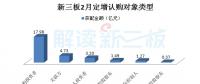 高端制造、云計算等四產(chǎn)業(yè)等四產(chǎn)業(yè)釋放吸金能力