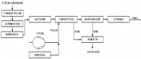 大型火電耦合生物質氣化發(fā)電技術方案分析