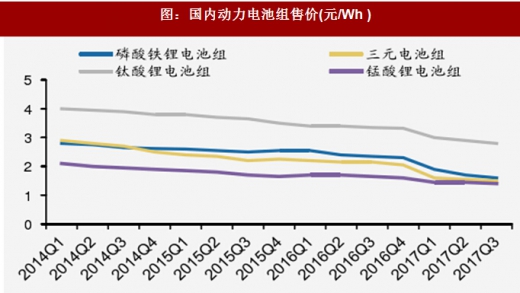 2018年我國電池行業(yè)出貨量、消費(fèi)結(jié)構(gòu)及市場格局分析