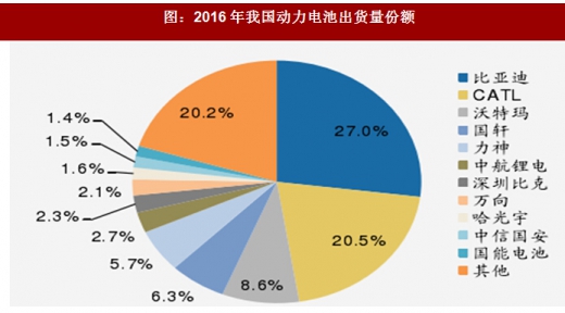 2018年我國電池行業(yè)出貨量、消費(fèi)結(jié)構(gòu)及市場格局分析