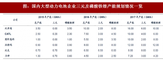 2018年我國電池行業(yè)出貨量、消費(fèi)結(jié)構(gòu)及市場格局分析