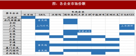 2018年我國電池行業(yè)出貨量、消費(fèi)結(jié)構(gòu)及市場格局分析