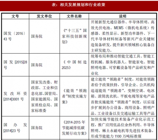 2017年我國照明行業(yè)監(jiān)管體制、主要法律法規(guī)及政策