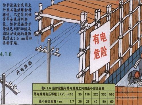 電力線(xiàn)路安全工作的組織措施和技術(shù)措施分別是什么？