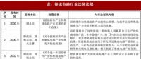 2018年我國集成電路行業(yè)管理體制、主要法律法規(guī)及政策