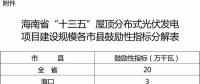 ?？谛伦≌瑓^(qū)試點智能微網(wǎng) 提高新能源就地消化能力