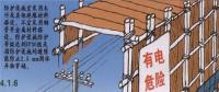 電力線路安全工作的組織措施和技術措施分別是什么？
