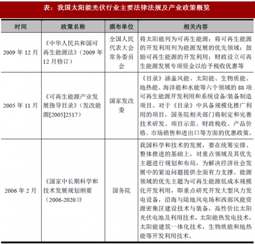 2017年我國太陽能光伏行業(yè)監(jiān)管體制、主要法律法規(guī)及政策
