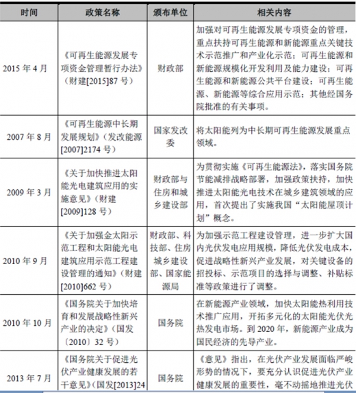 2017年我國太陽能光伏行業(yè)監(jiān)管體制、主要法律法規(guī)及政策