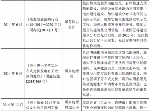 2017年我國太陽能光伏行業(yè)監(jiān)管體制、主要法律法規(guī)及政策