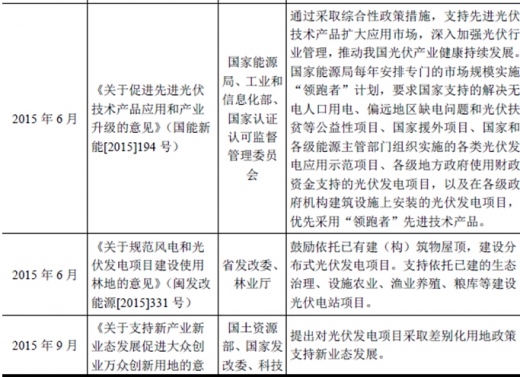 2017年我國太陽能光伏行業(yè)監(jiān)管體制、主要法律法規(guī)及政策