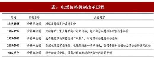 2017年中國火電行業(yè)煤電聯(lián)動(dòng)政策出臺背景及內(nèi)容變動(dòng)分析