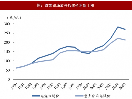 2017年中國火電行業(yè)煤電聯(lián)動(dòng)政策出臺背景及內(nèi)容變動(dòng)分析