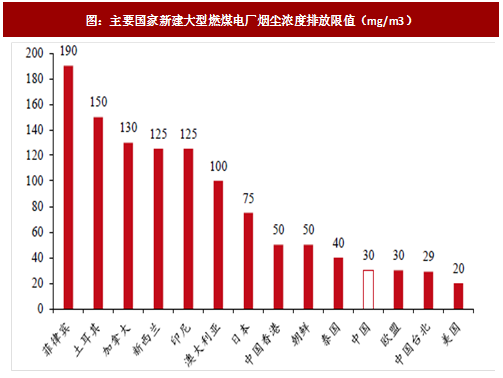 2017年我國電力領域行業(yè)相關政策標準、傳統(tǒng)脫硫脫硝改造情況及預測分析