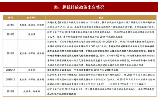 2017年我國電力領域行業(yè)相關政策標準、傳統(tǒng)脫硫脫硝改造情況及預測分析