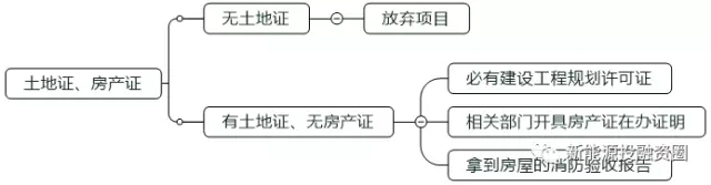 如何判斷一個分布式光伏項目的好壞？