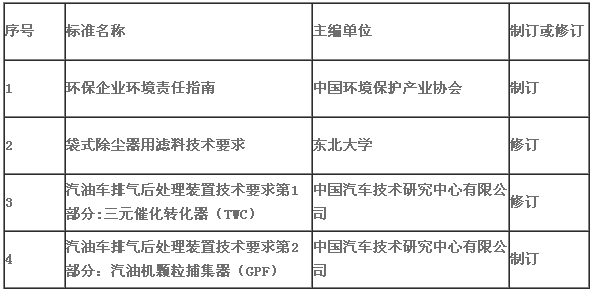 關(guān)于下達(dá)《環(huán)保企業(yè)環(huán)境責(zé)任指南》等四項(xiàng)中國環(huán)境保護(hù)產(chǎn)業(yè)協(xié)會(huì)標(biāo)準(zhǔn)制修訂計(jì)劃項(xiàng)目的通知
