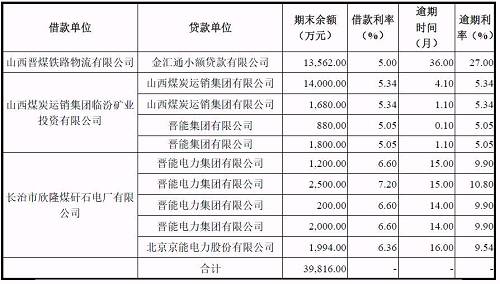 再爆雷！山西國際電力集團(tuán)子公司被曝1.79億債務(wù)違約
