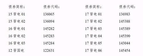 再爆雷！山西國際電力集團(tuán)子公司被曝1.79億債務(wù)違約