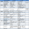 建議收藏｜一表讀懂2018年的能源工作指導(dǎo)意見！